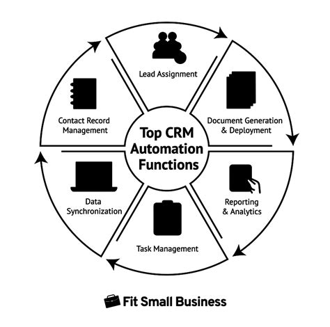 crm automation ai sales reps
